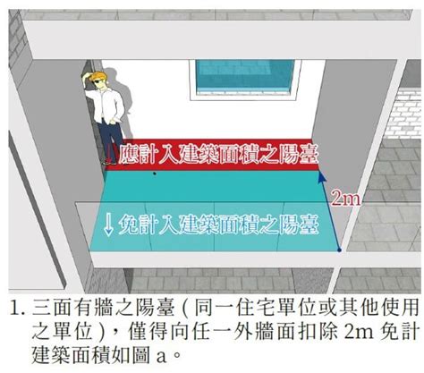 陽台寬度限制|檢討容積與建蔽率時，陽台「免計」建築面積怎麼算？